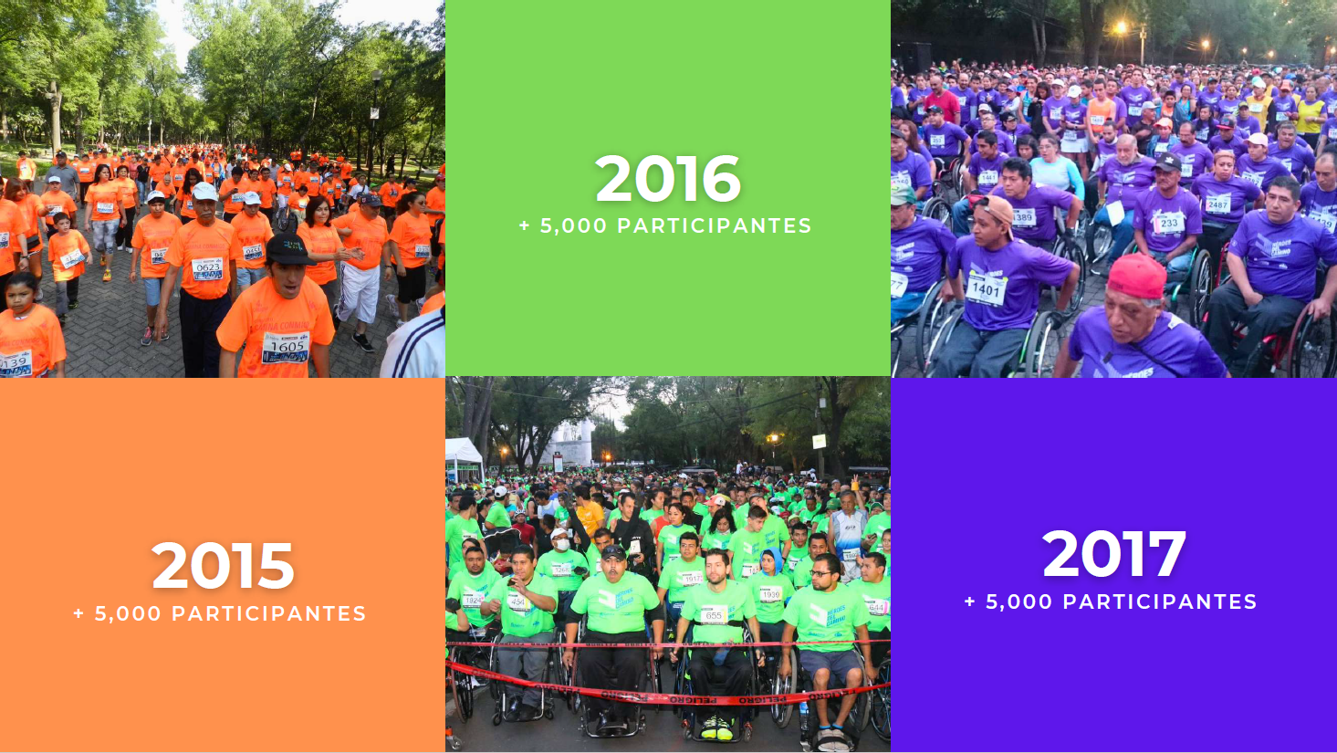 Línea de tiempo del evento — parte 2 de 4